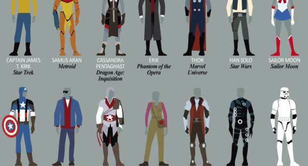 100 nejvíc ikonických filmových kostýmů: Po/znáš je všechny?