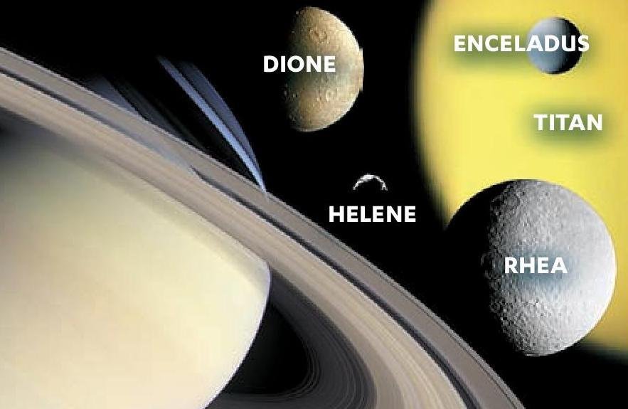 Významné měsíce Saturnu