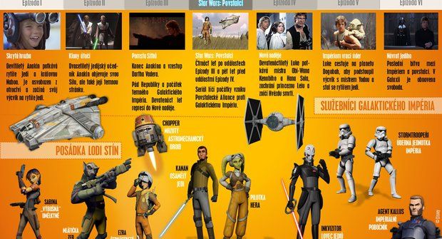 Star Wars: Povstalci se blíží, už mají i český trailer a časovou osu