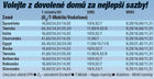 Kliknutím zvětšete
