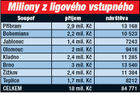 Kliknutím zvětšete
