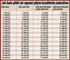 Kliknutím zvětšete