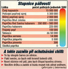 Kliknutím zvětšete