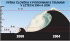 Kliknutím zvětšete