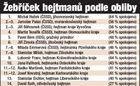 Kliknutím zvětšete