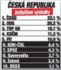 Kliknutím zvětšete