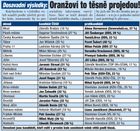 Kliknutím zvětšete