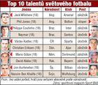 Kliknutím zvětšete